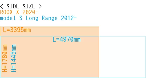 #ROOX X 2020- + model S Long Range 2012-